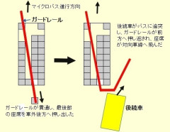 亡くなった高校生はバスを貫通したガードレールに押し出されたか　磐越道・高校生死亡マイクロバス事故  [5/8]