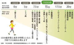 散歩が趣味のやつおる？