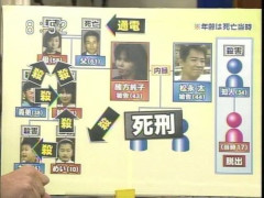 北九州監禁事件のwiki読んだらマジで吐き気するんやが