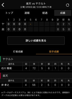 ヤクルト石川雅規(46)、二軍で4回6奪三振1与四球無失点