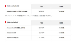 Switch2、超値上げ