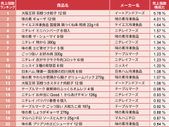 冷凍食品のうまいやつ選手権