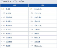 【中日対巨人6回戦】2（中） 佐々木 俊輔　7（右） 中山 礼都