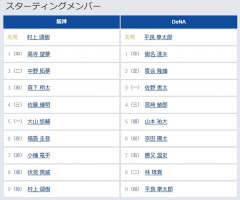 【阪神対DeNA6回戦】6（左） 福島 圭音　8（捕） 伏見 寅威