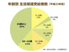 【悲報】日本が貧しくなった理由、身も蓋もなさすぎる