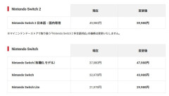 【悲報】Switch2値上げｗｗｗｗｗｗｗｗｗｗｗｗｗｗｗｗｗｗｗｗｗｗｗｗ