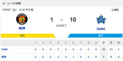 【試合結果】[2026/5/8]DeNAベイスターズ１０－１阪神タイガース　９回に一挙８点を奪って勝率５割　巨人と同率３位に浮上！