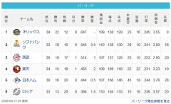 【パスレ】檻===-鷹=猫==鷲-公=-鴎【5/8】