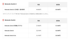 【悲報】Switch1と2、大幅値上げ。ありがとう自民党