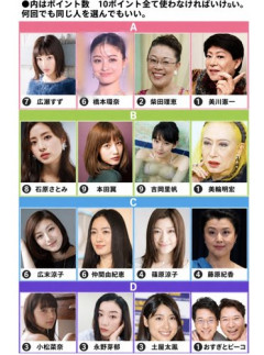 【悲報】濃厚汗だくキスするならどのグループを選ぶ？ｗｗｗｗｗｗｗｗｗｗ