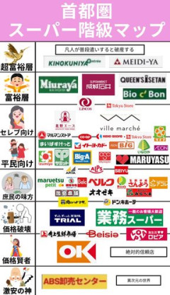 【悲報】東京さん、格安スーパーがガチでなさすぎるｗｗｗｗｗｗｗｗｗｗ