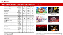 コナミグループ、新作ゲームラインアップを公開
