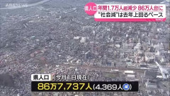 【悲報】秋田県、引き続き人口が減る