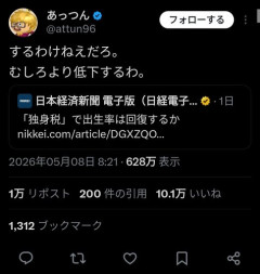 【悲報】日本政府「出生率上げるために独身税導入しました」←これ