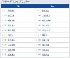 【中日対巨人7回戦】1（左） キャベッジ　6（捕） 岸田 行倫　8（右） 平山 功太