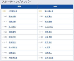 【阪神対DeNA7回戦】6（一） 木浪 聖也　7（捕） 坂本 誠志郎