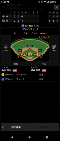 中村剛也、涌井からグラスラｗｗｗｗｗｗｗｗｗｗｗｗｗｗｗｗｗｗｗｗ