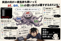 英語の何が一番気持ち悪いってat、on、inの使い分けが雑すぎる点だよな