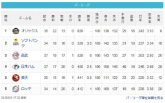 【パスレ】檻===-鷹猫==-公-鷲=鴎【5/9】