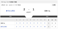 【試合結果】オイシックスvs日本ハム2軍 2-1｜東地区7回戦｜個人成績｜5/9