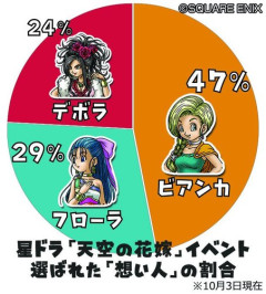 【急募】「ビアンカとフローラどっち派？」←こいつを微妙にイラつかせる回答ｗｗｗｗｗｗｗｗｗｗ