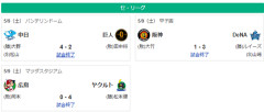 5/9セ順位 燕==虎-==星-//-兎-===竜鯉