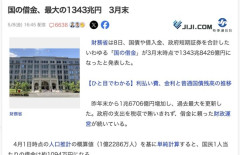 【悲報】国の借金、過去最大の1343兆円