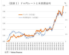 【悲報】円が200円になったらどうなるん？