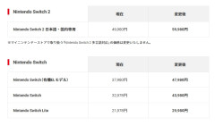 山内溥「ゲーム機本体は安くないと駄目なんですよ」おい古川聞いとるか