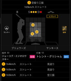 【MLB】平均165キロ投げる先発投手、現れるｗｗｗ