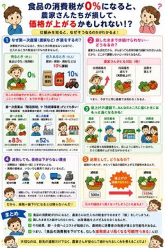 【悲報】3年前「消費減税はレジの回収に時間がかかる」去年「レジに時間がかかる」今「レジが」ｗｗｗｗｗｗｗｗｗｗ