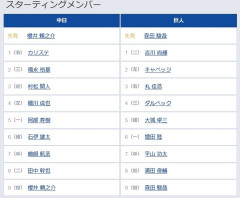 【中日対巨人8回戦】3（右） 丸 佳浩　8（遊） 浦田 俊輔