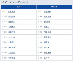 【広島対ヤクルト8回戦】4（三）坂倉