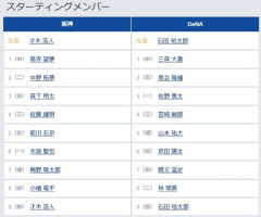 【阪神対DeNA8回戦】6（一） 木浪 聖也　7（捕） 梅野 隆太郎