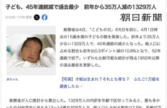 【こども】子ども、45年連続減で過去最少　前年から35万人減