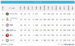 【パスレ】檻==-鷹猫==-公=-鷲=鴎【5/10】