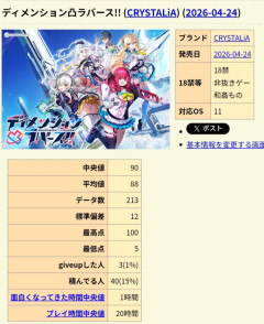 【速報】今年発売の美少女ゲーム、高評価すぎて批評空間の殿堂入りを果たす