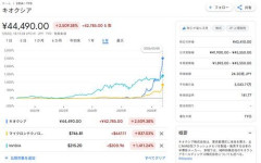 【朗報】キオクシアさん、営業利益でガチのマジでトヨタを超えてしまうｗｗｗｗｗｗｗｗｗｗ