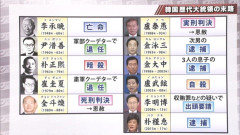 【画像】韓国歴代大統領の末路がこちらになります・・・😭