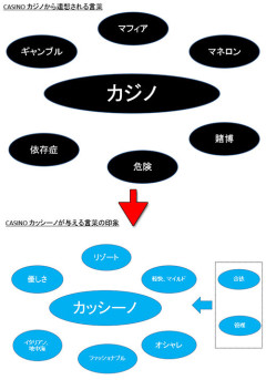 電通「カジノって言葉のイメージ悪いなぁ…せや！！！」