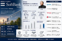 【たすけて】ソフトバンクG、OpenAIから資金を引き出せず　￥5,012,320,128,000の資金不足に直面
