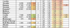 【悲報】ハンガリーさん「子ども3人産んだら借金チャラ！4人産んだら税金免除したら出生率低下したけどどうする？」