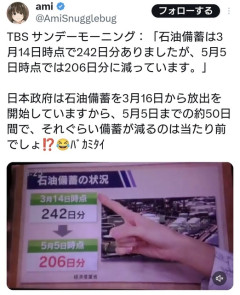 TBSサンモニ 「石油備蓄は3月14日時点で242日分ありましたが5月5日時点では206日分に減っています」←  [5/10]
