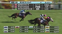 ロデオドライブが締切直前に1番人気に浮上した件