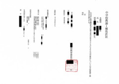 【悲報】教員免許制度、もうぐちゃぐちゃｗｗｗｗｗｗｗｗｗｗ