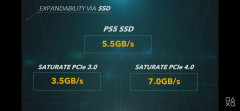 リーカー「サーニーはPS6でGEN5のSSDを採用する、読込み速度PS5の5.5GB/sから14.9 GB/sと超高速に」