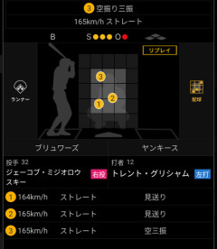 メジャーリーグ、平均165キロの先発投手が現れるｗｗｗｗｗ