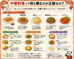 中華料理って何を頼むのが正解なの？