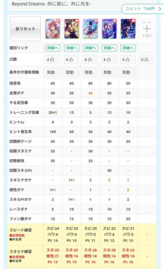 【ウマ娘】先行スタサポの代わりがスタダンツでは不足している理由。「こちらをご覧ください」