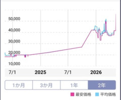 【朗報】HDDの価格限界突破！8TBが5.6万円に